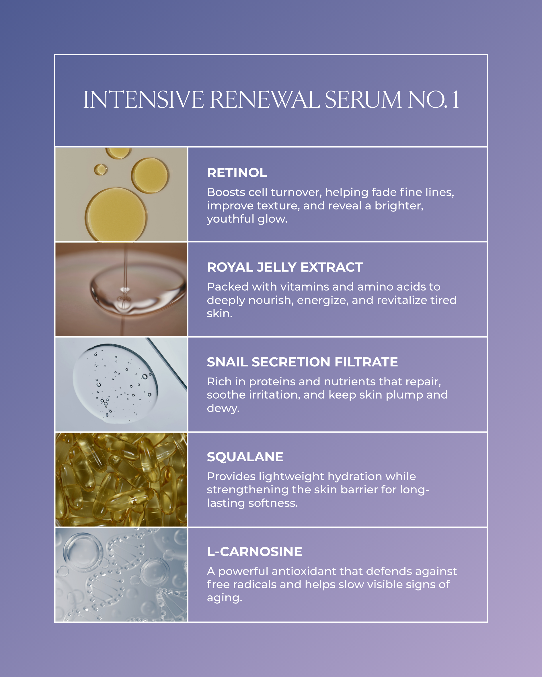 Intensive Renewal Serum No. 1
